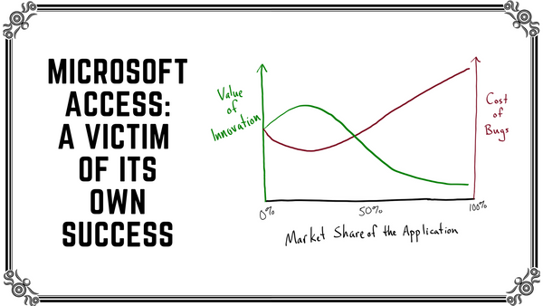 Microsoft Access: A Victim of Its Own Success